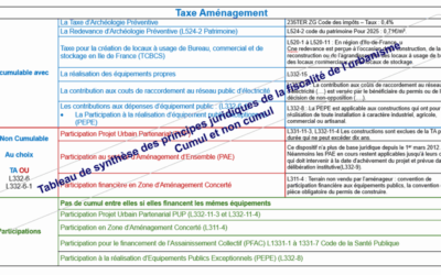 La fiscalité de l’urbanisme: Les principes juridiques 5/5